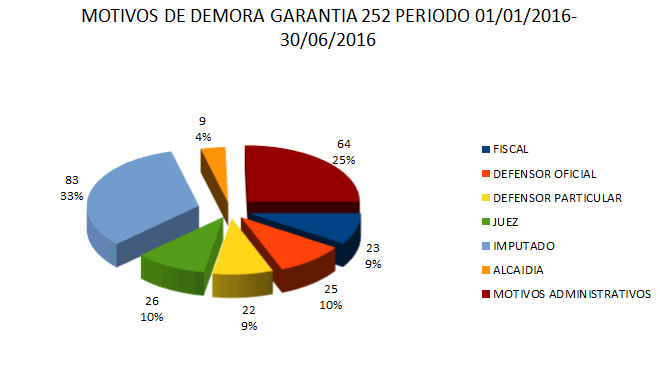 Motivos Audiencias - Garantia Enero a Junio 2016