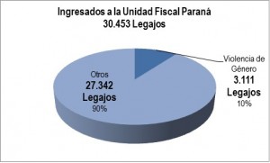 Información SIC 36-16 - UF Paraná - Grafico 1