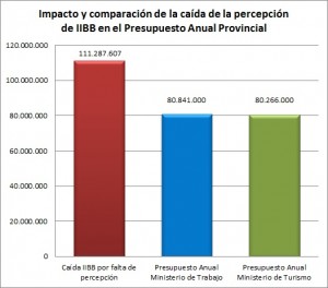 Informacion SIC 143-16 - Impacto y comparación caída en IBB