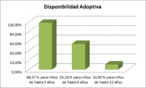 Información SIC 18-17 - SIC 18-17 - Grafico 2 - Disponibilidad adoptiva