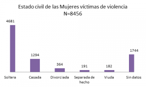 REJUVAV - 8M - Grafico 10