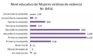 REJUVAV - 8M - Grafico 11
