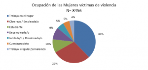 REJUVAV - 8M - Grafico 12