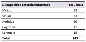 REJUVAV - 8M - Grafico 13