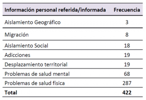 REJUVAV - 8M - Grafico 14