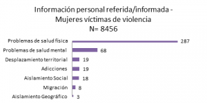 REJUVAV - 8M - Grafico 15