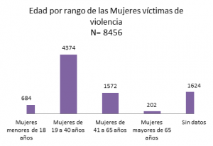 REJUVAV - 8M - Grafico 16