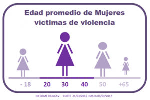 REJUVAV - 8M - Grafico 17