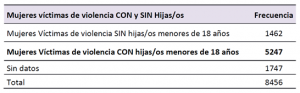 REJUVAV - 8M - Grafico 18