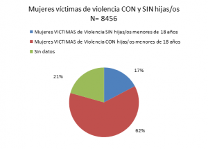 REJUVAV - 8M - Grafico 19