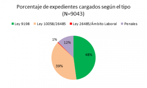 REJUVAV - 8M - Grafico 2