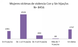 REJUVAV - 8M - Grafico 21