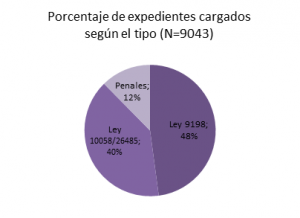 REJUVAV - 8M - Grafico 3