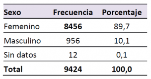 REJUVAV - 8M - Grafico 7