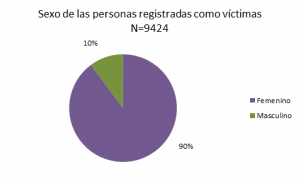 REJUVAV - 8M - Grafico 8