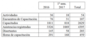 Informacion SIC 161-17 - Tabla Actividades Alberdi