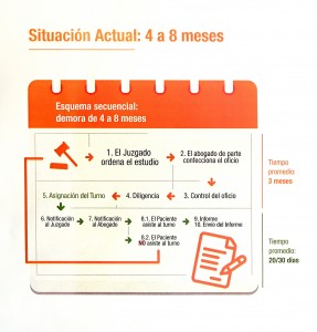 Información SIC 205-18 - Infografia Hospital La Baxada