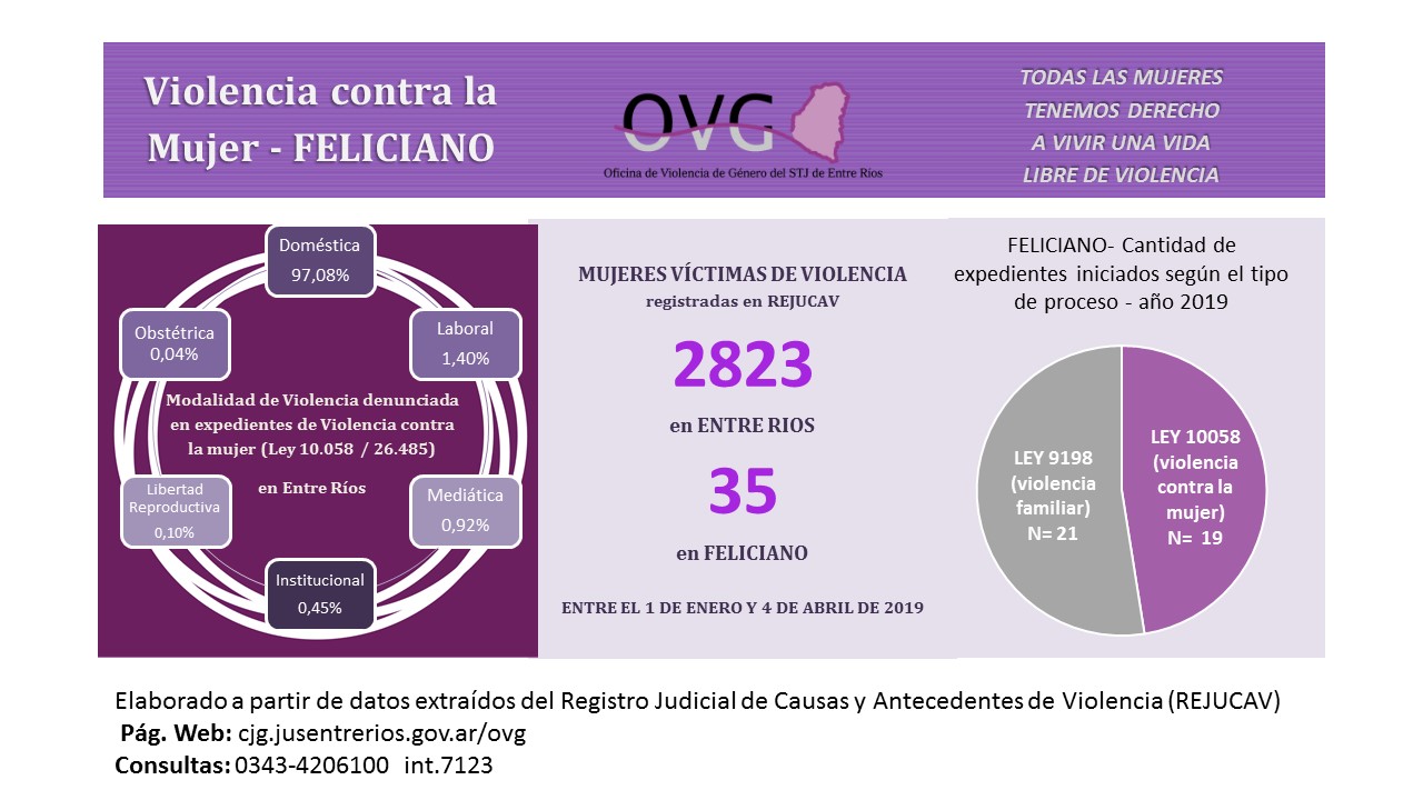 El STJ y el municipio de Feliciano firmaron acuerdo para la erradicación de la violencia de género El STJ y el municipio de Feliciano firmaron acuerdo para la erradicación de la violencia de género
