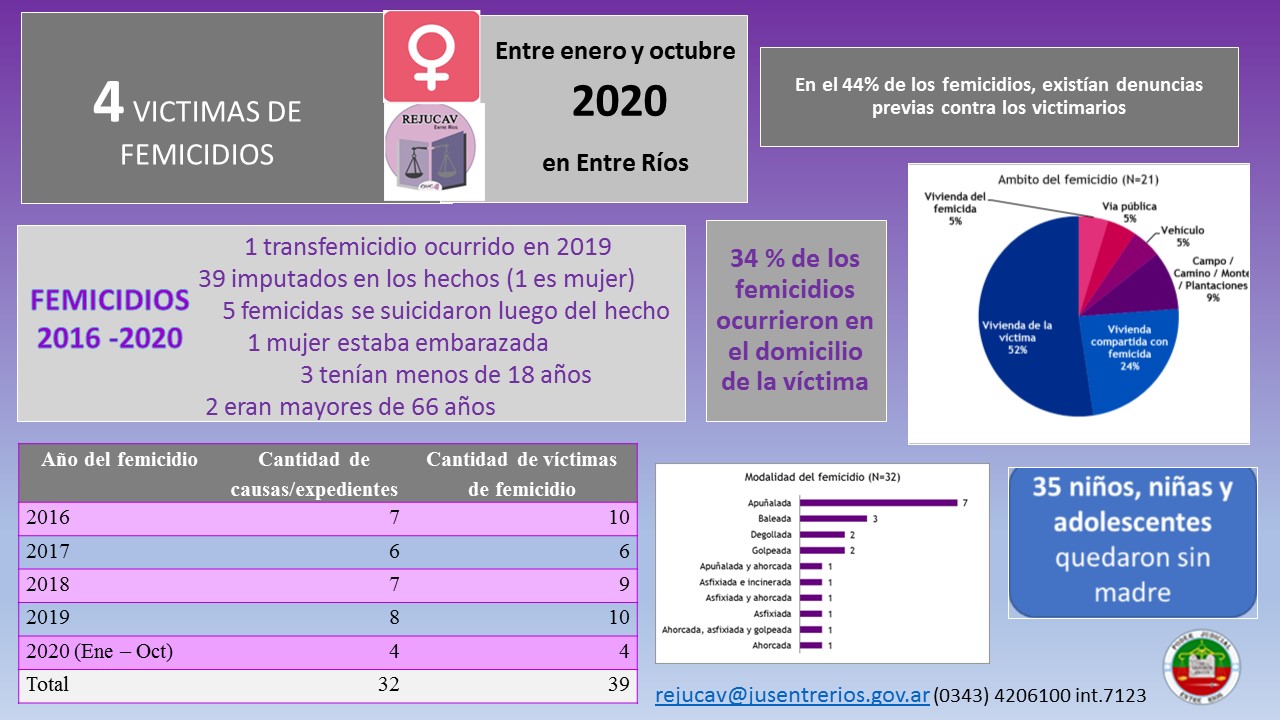 Día Internacional de la Eliminación de la Violencia de Género Día Internacional de la Eliminación de la Violencia de Género